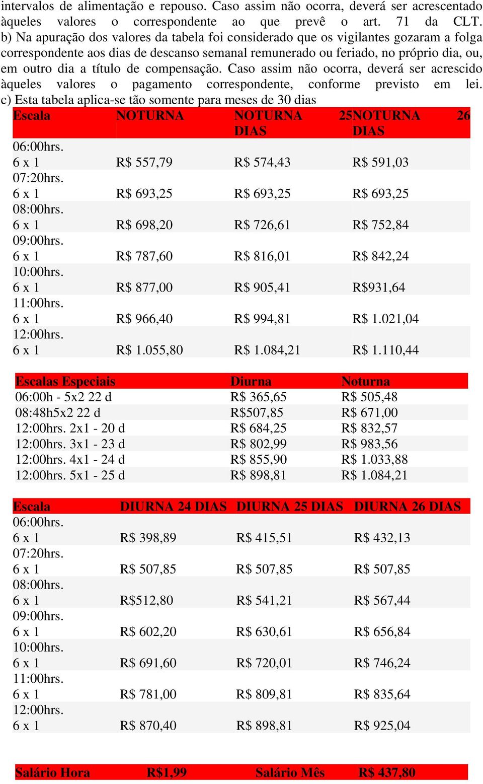 compensação. Caso assim não ocorra, deverá ser acrescido àqueles valores o pagamento correspondente, conforme previsto em lei.