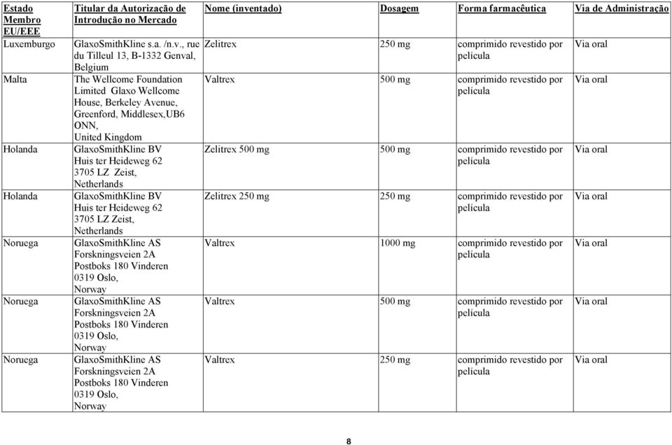 3705 LZ Zeist, Netherlands GlaxoSmithKline BV Huis ter Heideweg 62 3705 LZ Zeist, Netherlands GlaxoSmithKline AS Forskningsveien 2A Postboks 180 Vinderen 0319 Oslo, Norway GlaxoSmithKline AS