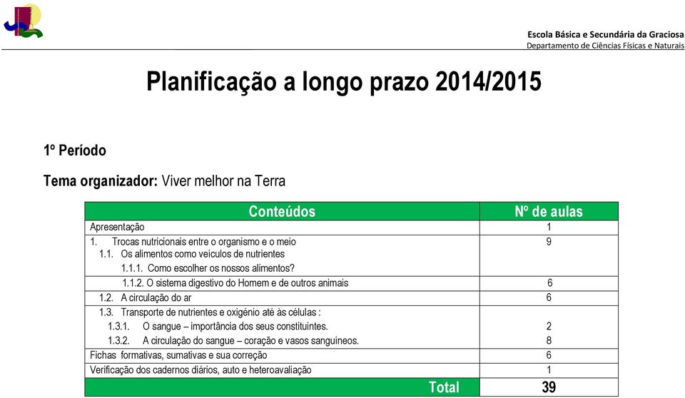 O sistema digestivo do Homem e de outros animais 6 1.2. A circulação do ar 6 1.3. Transporte de nutrientes e oxigénio até às células : 1.3.1. O sangue importância dos seus constituintes.