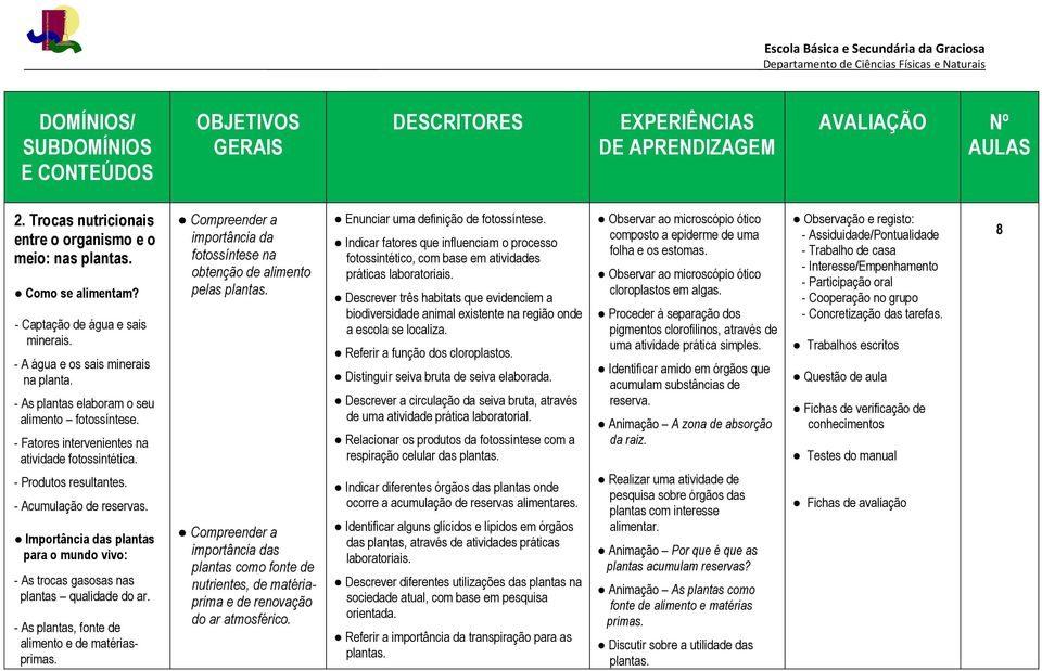 Importância das plantas para o mundo vivo: - As trocas gasosas nas plantas qualidade do ar. - As plantas, fonte de alimento e de matériasprimas.