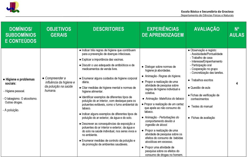 Enumerar alguns cuidados de higiene corporal diária. Citar medidas de higiene mental e normas de higiene alimentar.