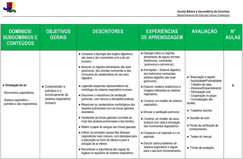 Associar os regimes alimentares das aves granívoras, dos animais ruminantes e dos omnívoros às caraterísticas do seu tubo digestivo.