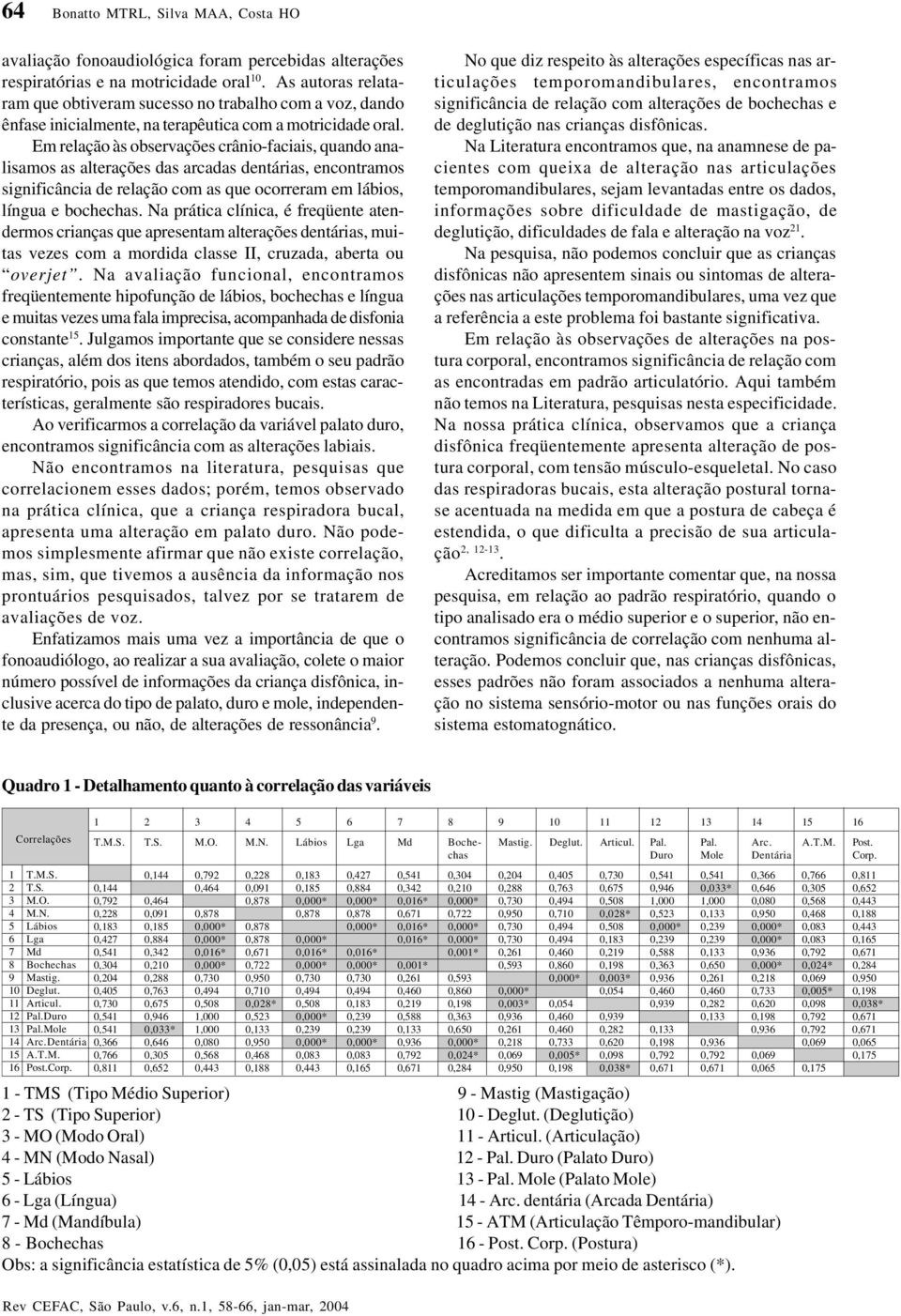 Em relação às observações crânio-faciais, quando analisamos as alterações das arcadas dentárias, encontramos significância de relação com as que ocorreram em lábios, língua e bochechas.