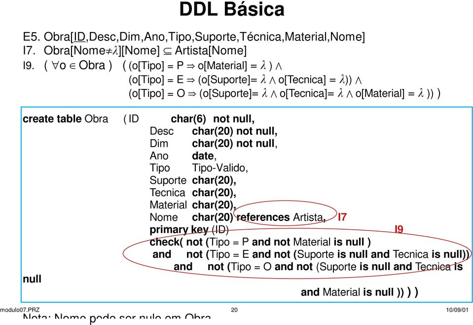 not null, Desc char(20) not null, Dim char(20) not null, Ano date, Tipo Tipo-Valido, Suporte char(20), Tecnica char(20), Material char(20), Nome char(20) references Artista, I7 primary