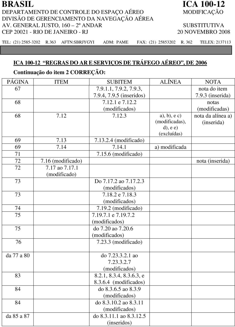 362 TELEX: 2137113 ICA 100-12 REGRAS DO AR E SERVIÇOS DE TRÁFEGO AÉREO, DE 2006 Continuação do item 2 CORREÇÃO: PÁGINA ITEM SUBITEM ALÍNEA NOTA 67 7.9.1.1, 7.9.2, 7.9.3, 7.9.4, 7.9.5 (inseridos) nota do item 7.