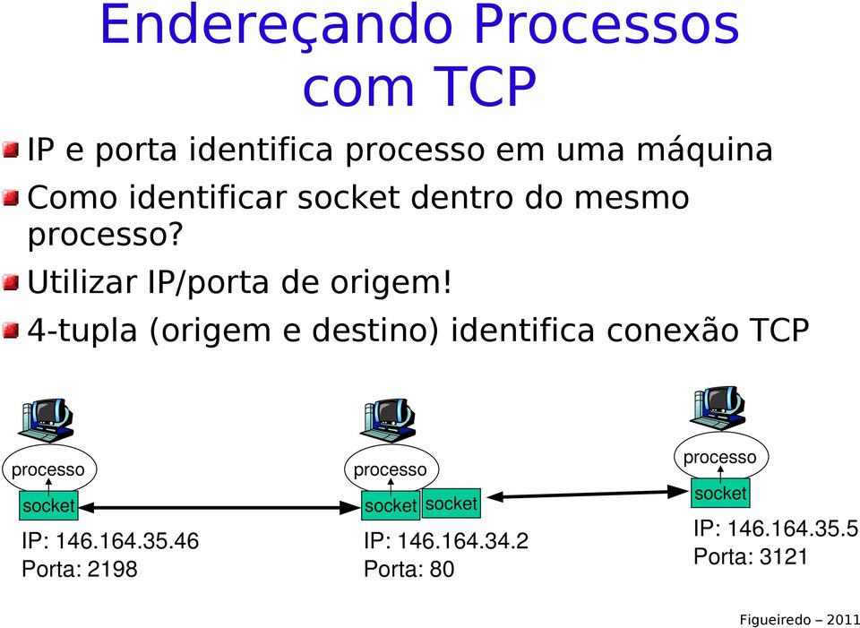 4-tupla (origem e destino) identifica conexão TCP processo socket IP: 146.164.35.