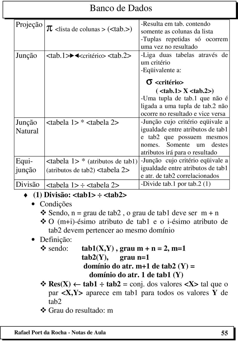 2 não ocorre no resultado e vice versa Junção <tabela 1> * <tabela 2> -Junção cujo critério eqüivale a Natural igualdade entre atributos de tab1 e tab2 que possuem mesmos nomes.