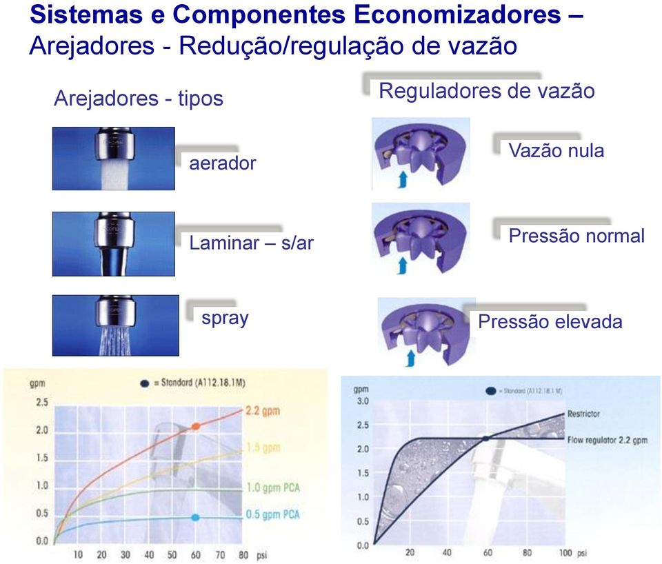 Arejadores - tipos aerador Reguladores de