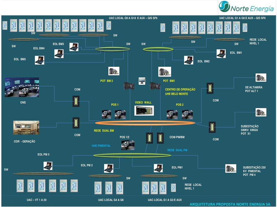 3 COM REDE DUAL BM UHE PIMENTAL POS 1/2 COM PM/BM REDE DUAL PM COM SUBESTAÇÃO 500KV XINGU POT X1 SW EOL PM 2 SW EOL PM1 SUBESTAÇÃO 230