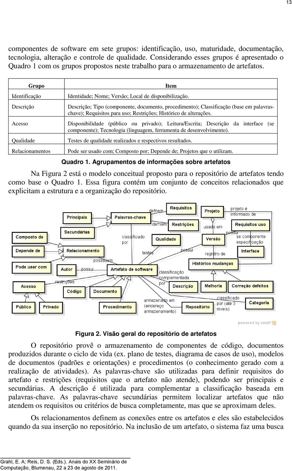 Grupo Identificação Descrição Acesso Qualidade Relacionamentos Item Identidade; Nome; Versão; Local de disponibilização.