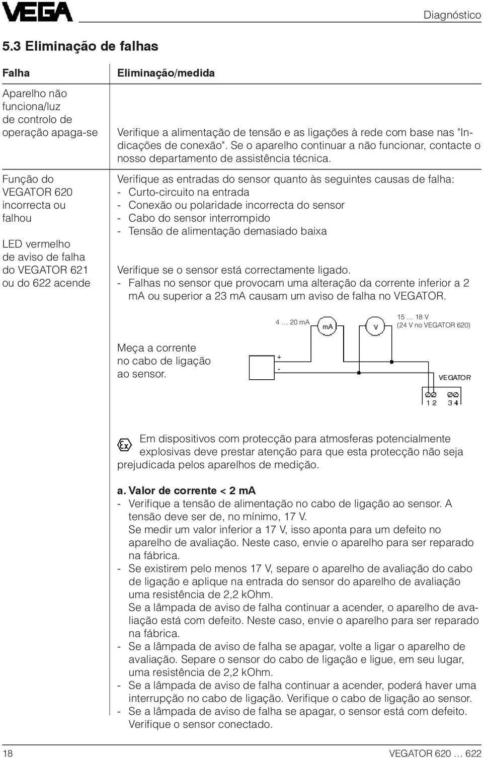 Verifi que a alimentação de tensão e as ligações à rede com base nas "Indicações de conexão". Se o aparelho continuar a não funcionar, contacte o nosso departamento de assistência técnica.