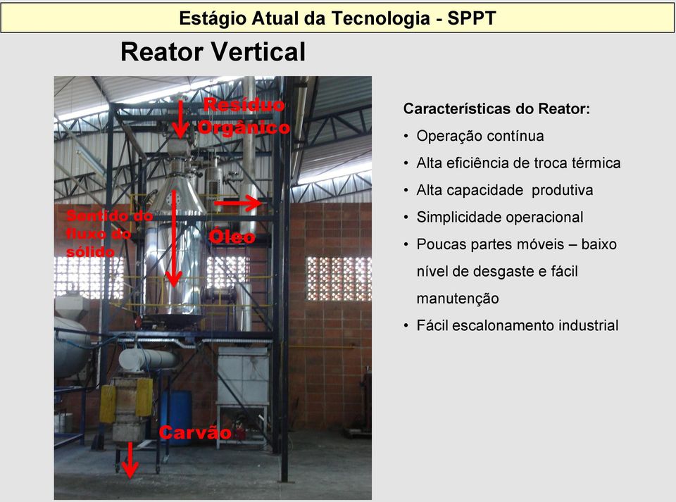 de troca térmica Alta capacidade produtiva Simplicidade operacional Poucas partes