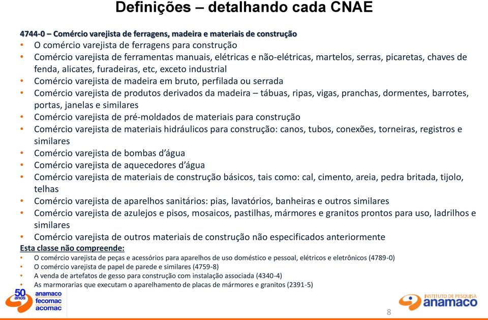 de produtos derivados da madeira tábuas, ripas, vigas, pranchas, dormentes, barrotes, portas, janelas e similares Comércio varejista de pré-moldados de materiais para construção Comércio varejista de