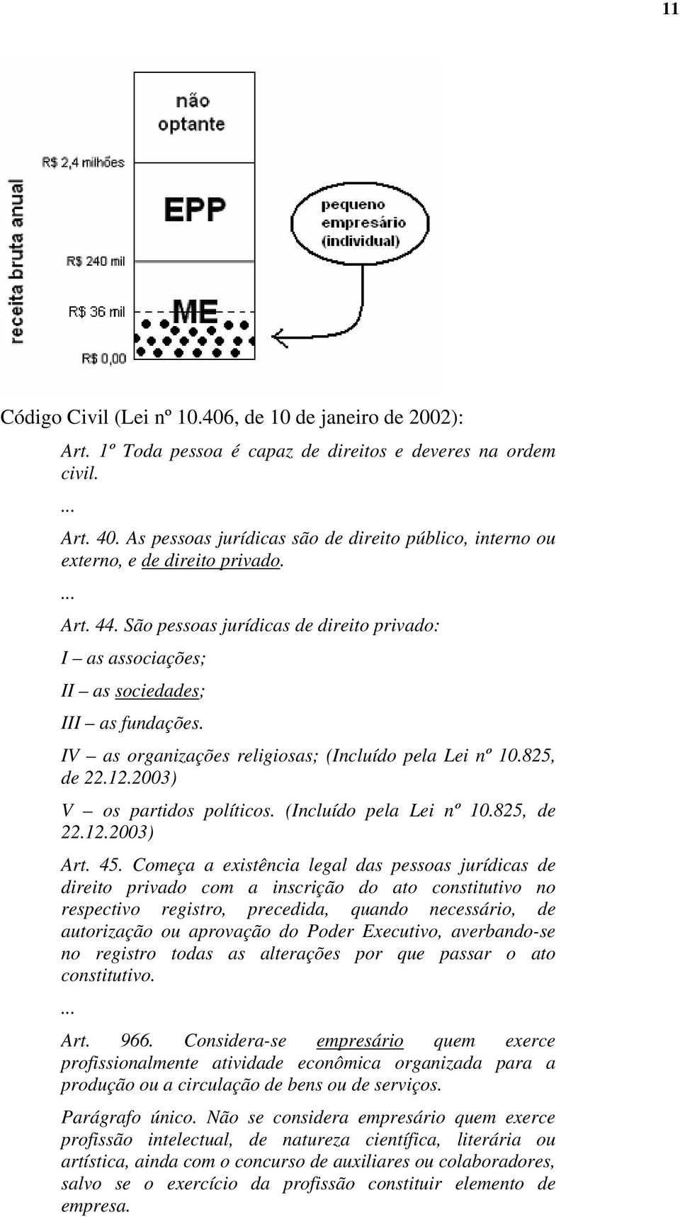 IV as organizações religiosas; (Incluído pela Lei nº 10.825, de 22.12.2003) V os partidos políticos. (Incluído pela Lei nº 10.825, de 22.12.2003) Art. 45.