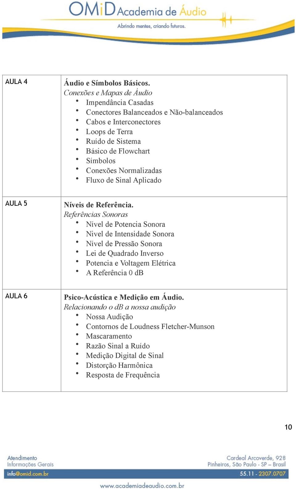 Símbolos Conexões Normalizadas Fluxo de Sinal Aplicado AULA 5 Níveis de Referência.