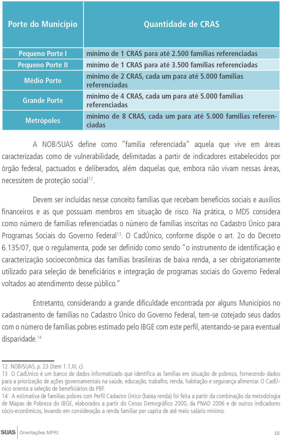 000 famílias referenciadas A NOB/SUAS define como família referenciada aquela que vive em áreas caracterizadas como de vulnerabilidade, delimitadas a partir de indicadores estabelecidos por órgão