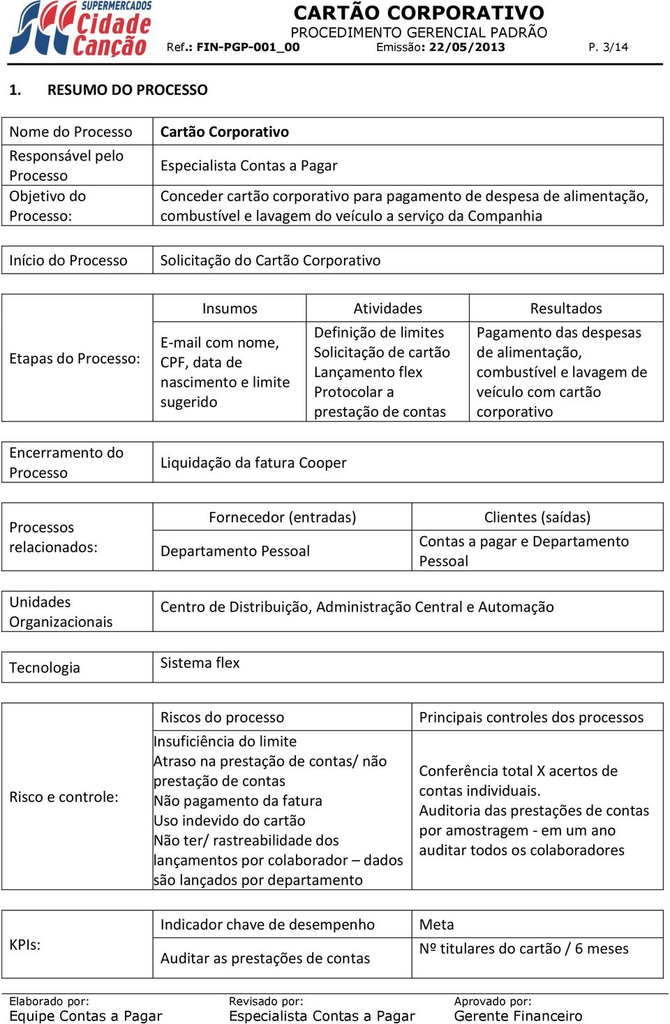 alimentação, combustível e lavagem do veículo a serviço da Companhia Solicitação do Cartão Corporativo Etapas do Processo: Encerramento do Processo Insumos Atividades Resultados E-mail com nome, CPF,