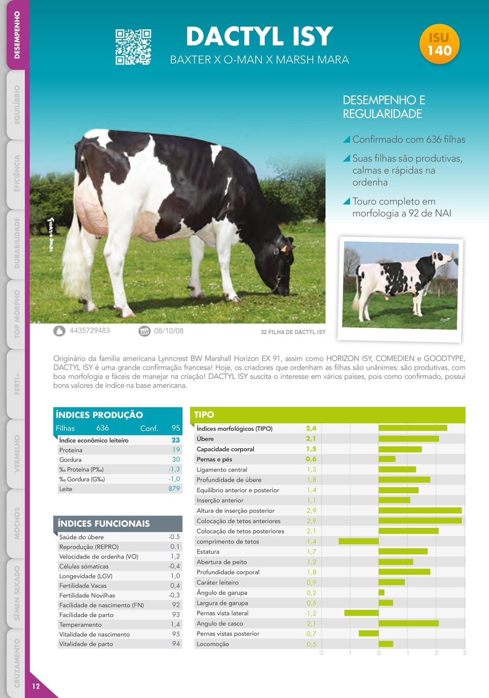 1 1,2-1,0-0,3 92 93 1,4 95 94 UN LEADER CONFIRMÉ DACTYL ISY Une référence parmi les confirmés Excellent rapport lait-tp-morphologie Facile sur génisses (NAI 90) MO MA LGF VT 2,2 1,6 1,8 - - 0,3 2,4