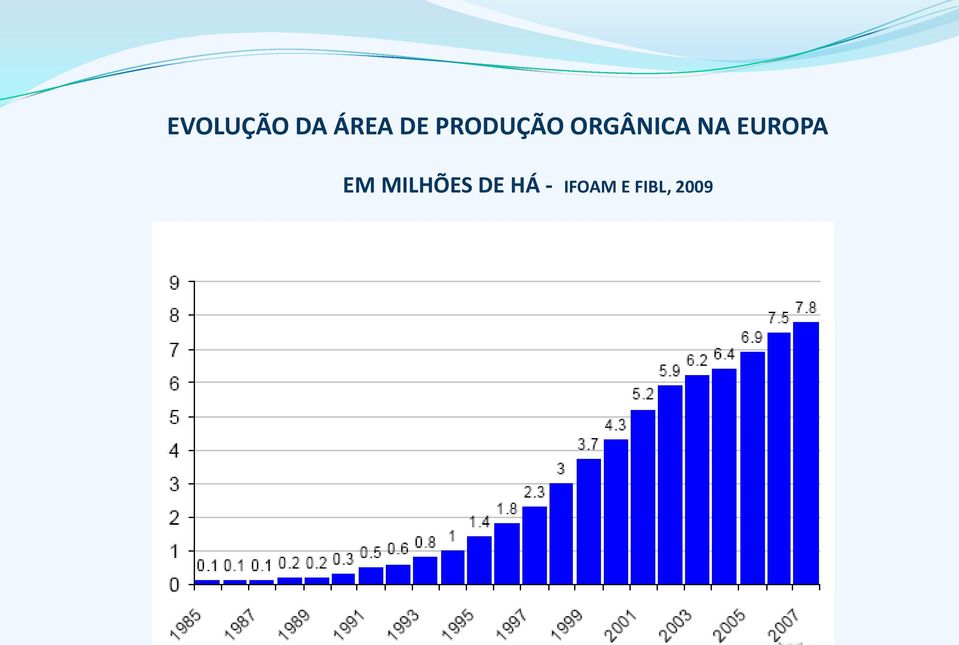 EUROPA EM MILHÕES DE