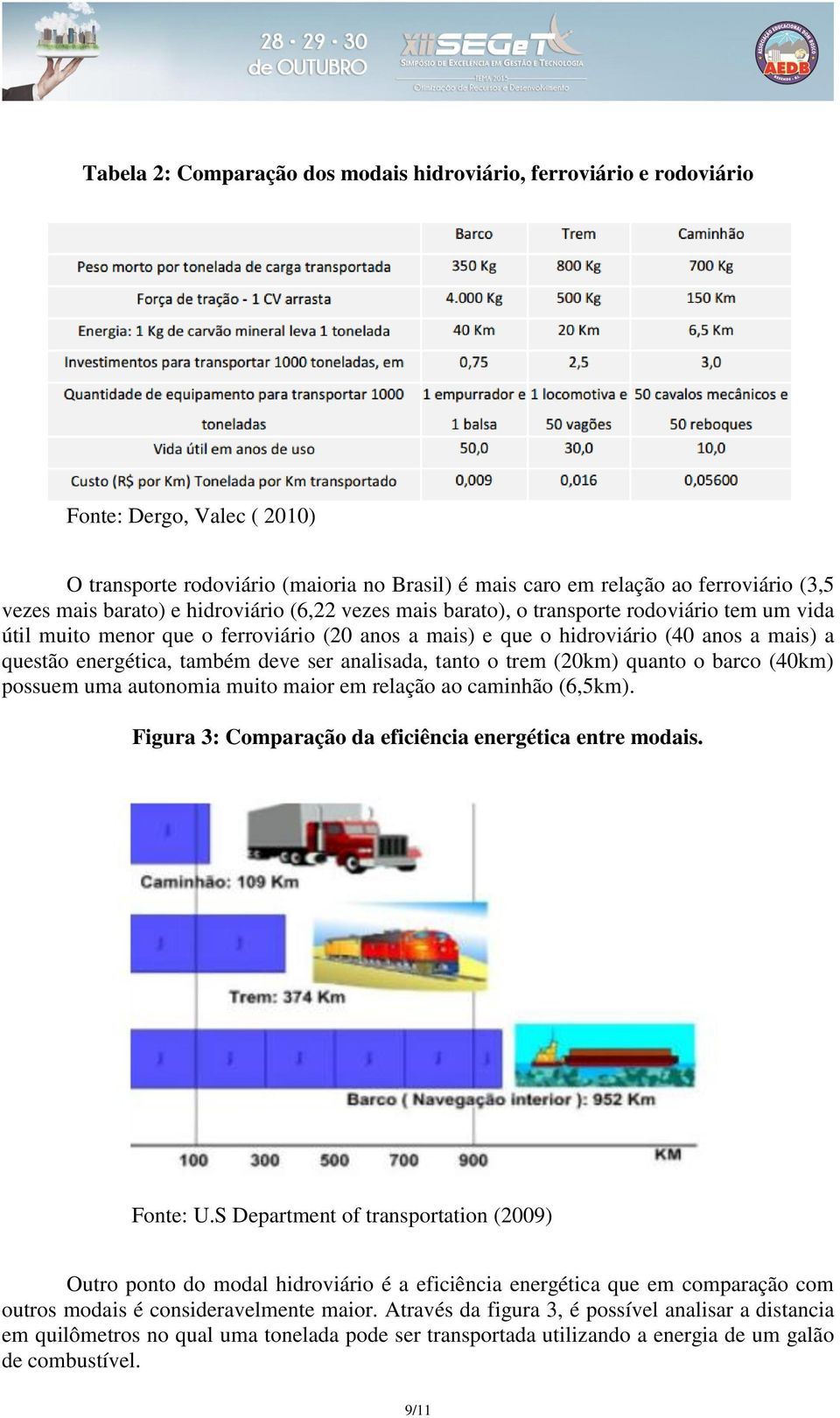 também deve ser analisada, tanto o trem (20km) quanto o barco (40km) possuem uma autonomia muito maior em relação ao caminhão (6,5km). Figura 3: Comparação da eficiência energética entre modais.
