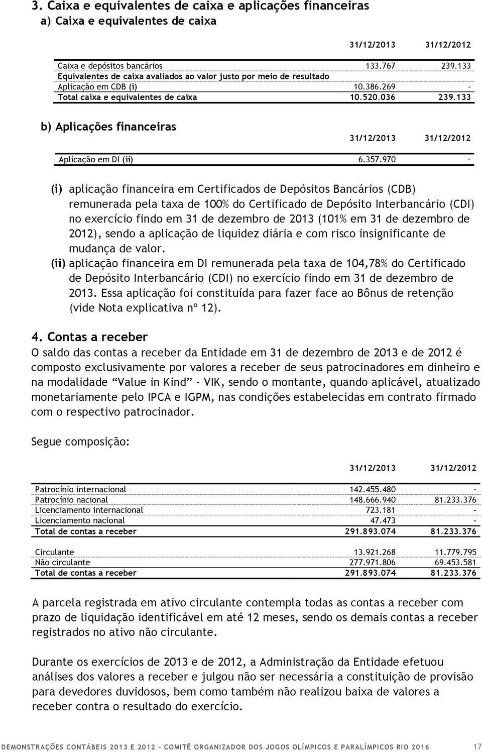 133 b) Aplicações financeiras 31/12/2013 31/12/2012 Aplicação em DI (ii) 6.357.