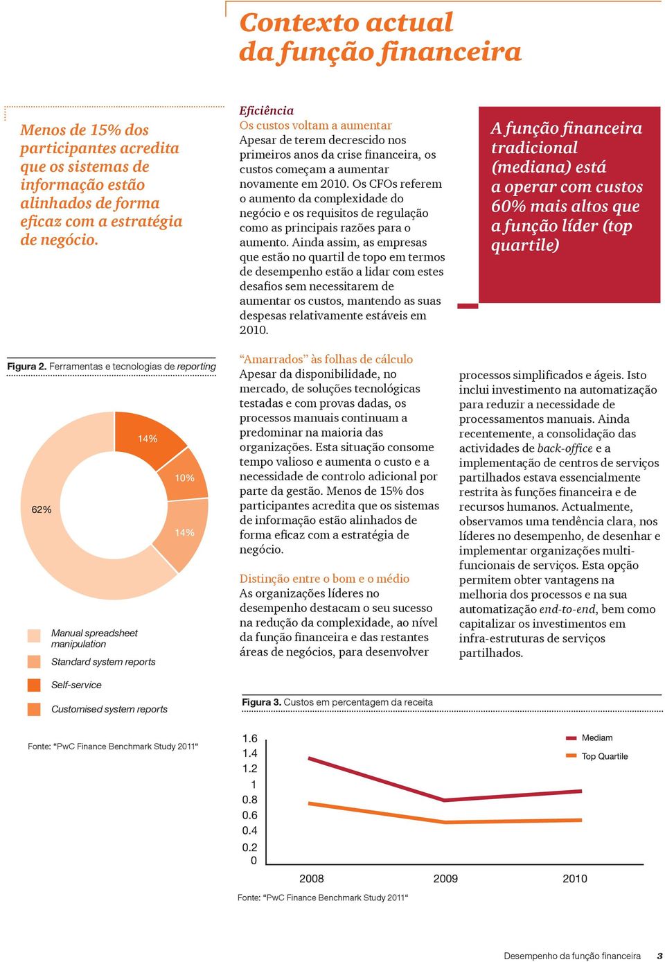 nos primeiros anos da crise financeira, os custos começam a aumentar novamente em 2010.