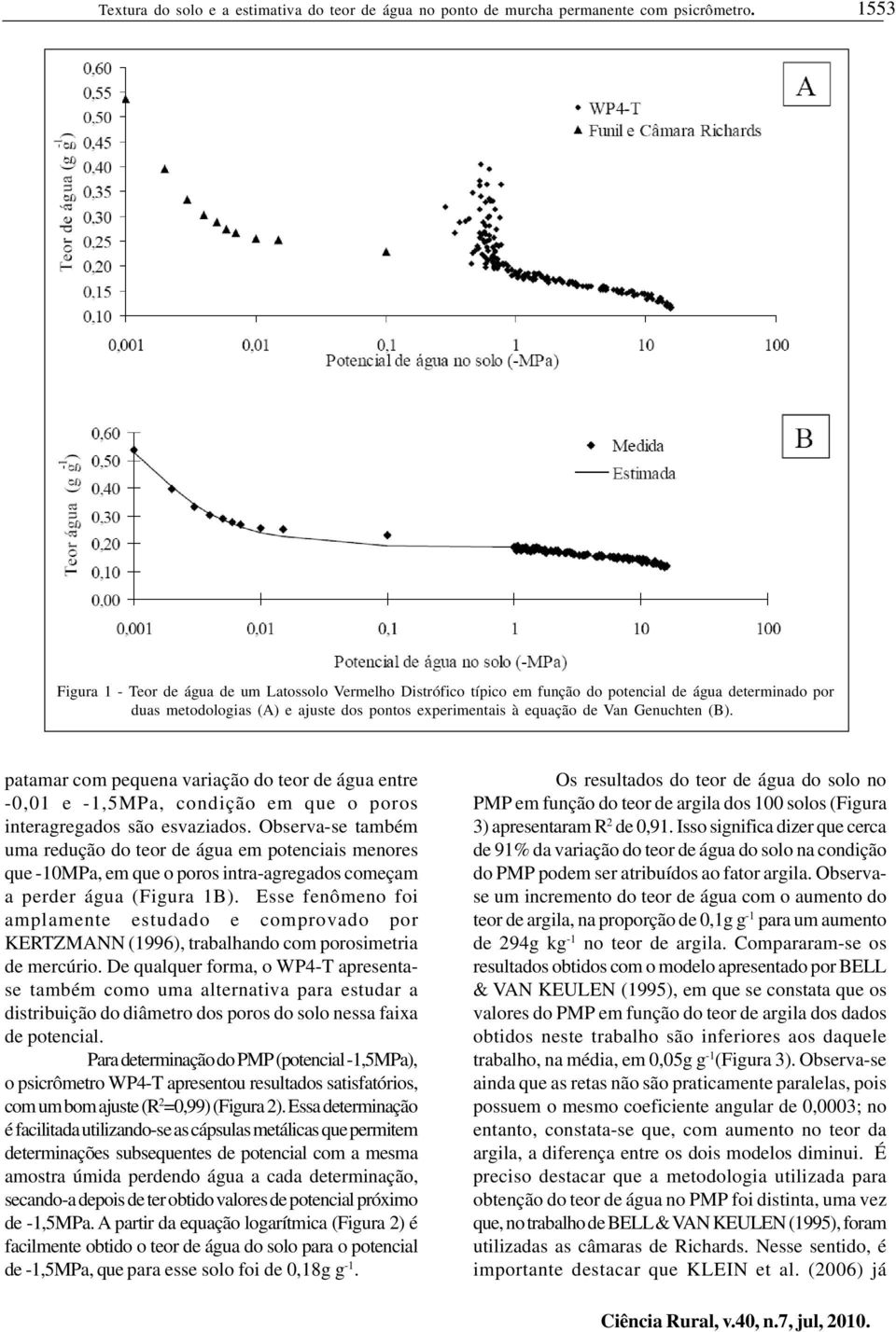 Genuchten (B). patamar com pequena variação do teor de água entre -0,01 e -1,5MPa, condição em que o poros interagregados são esvaziados.