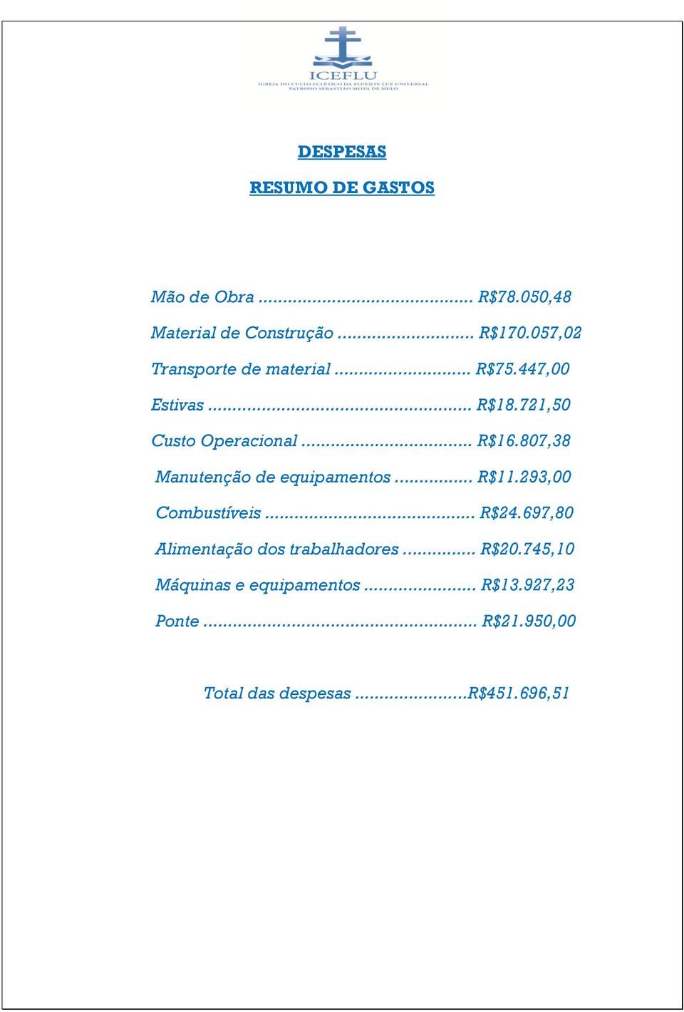 807,38 Manutenção de equipamentos... R$11.293,00 Combustíveis... R$24.