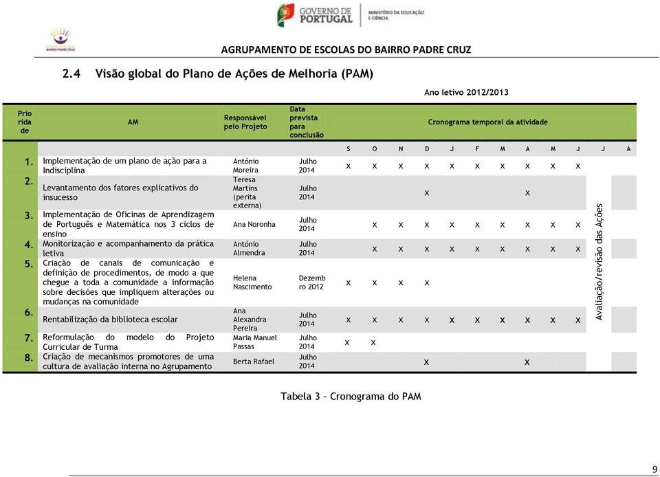 Implementação de um plano de ação para a Indisciplina 2. Levantamento dos fatores explicativos do insucesso 3.