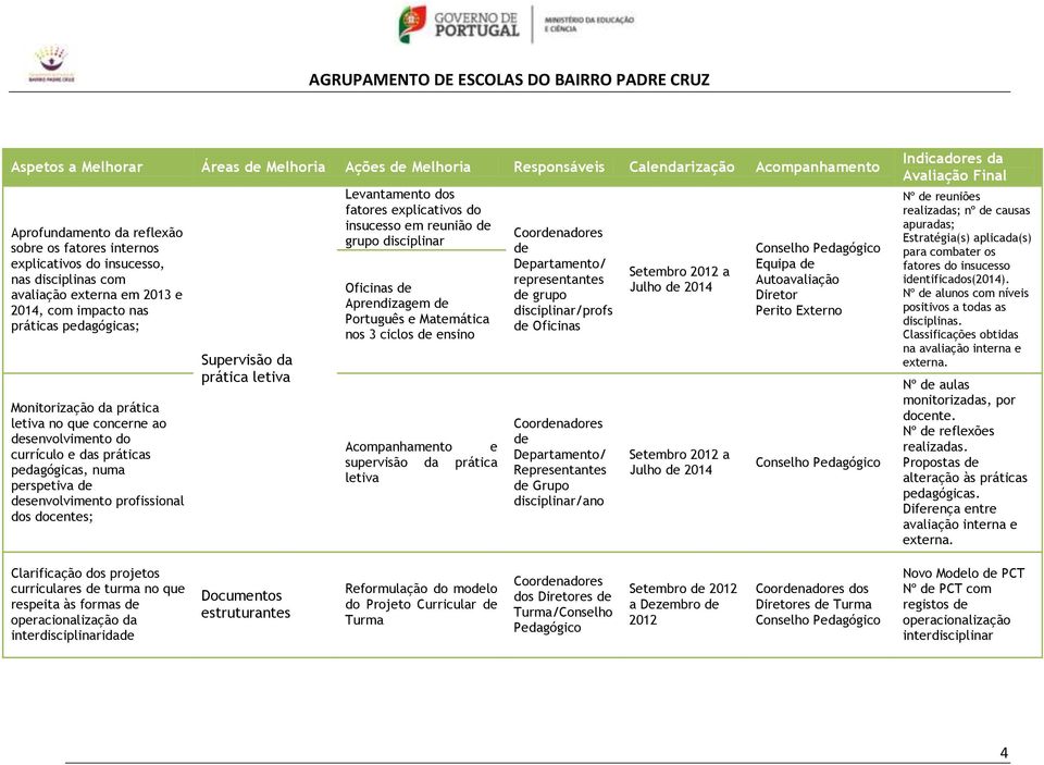 desenvolvimento profissional dos docentes; Supervisão da prática letiva Levantamento dos fatores explicativos do insucesso em reunião de grupo disciplinar Oficinas de Aprendizagem de Português e