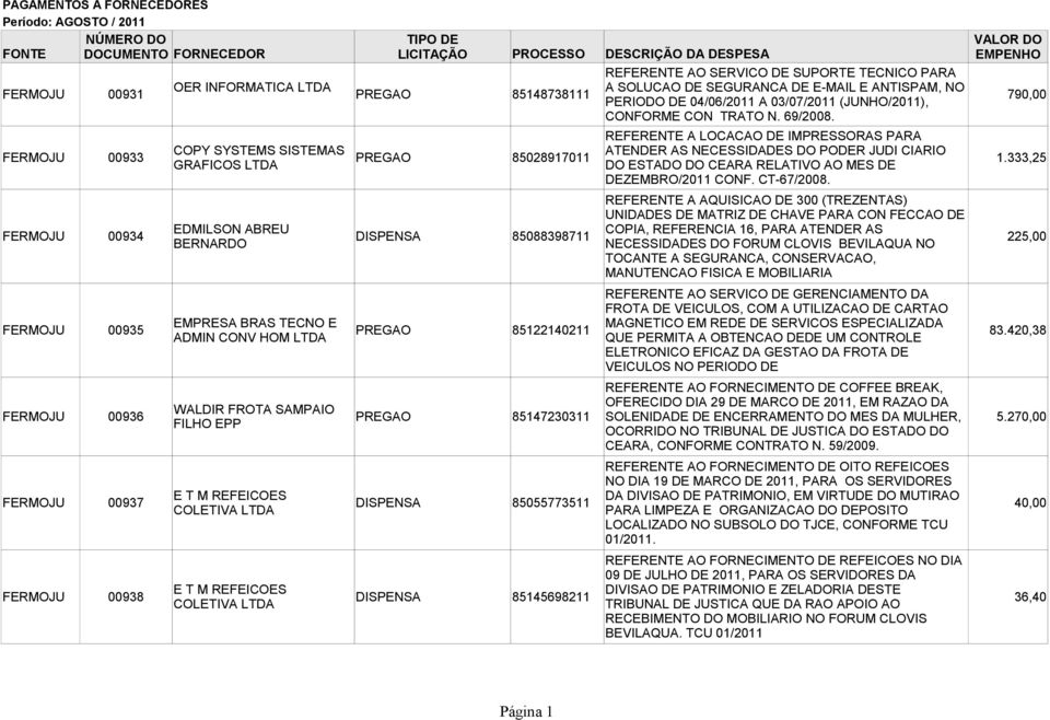 REFERENTE A LOCACAO DE IMPRESSORAS PARA FERMOJU 00933 COPY SYSTEMS SISTEMAS ATENDER AS NECESSIDADES DO PODER JUDI CIARIO PREGAO 85028917011 GRAFICOS DO ESTADO DO CEARA RELATIVO AO MES DE 1.