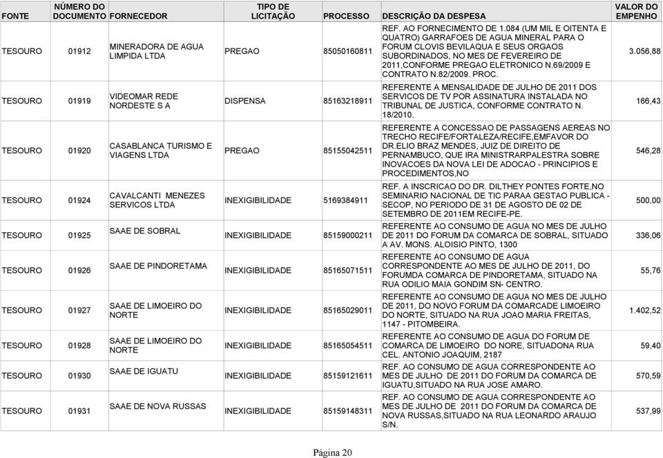 3.056,88 2011,CONFORME PREGAO ELETRONICO N.69/2009 E CONTRATO N.82/2009. PROC.