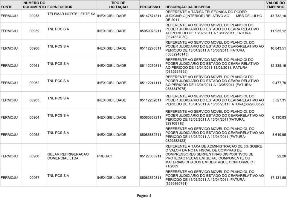 REFERENTE AO SERVICO MOVEL DO PLANO OI DO FERMOJU 00959 PODER JUDICIARIO DO ESTADO DO CEARA RELATIVO INEXIGIBILIDADE 85059073211 AO PERIODO DE 13/02/2011 A 13/03/2011, FATURA 11.