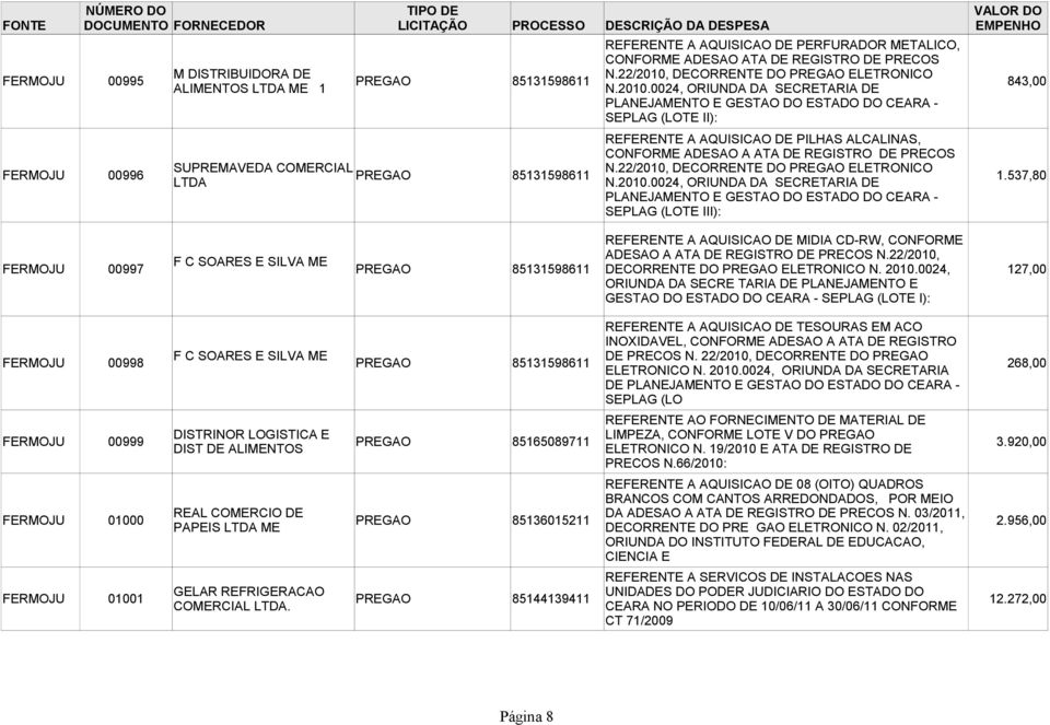 00996 SUPREMAVEDA COMERCIAL N.22/2010, DECORRENTE DO PREGAO ELETRONICO PREGAO 85131598611 N.2010.0024, ORIUNDA DA SECRETARIA DE 1.