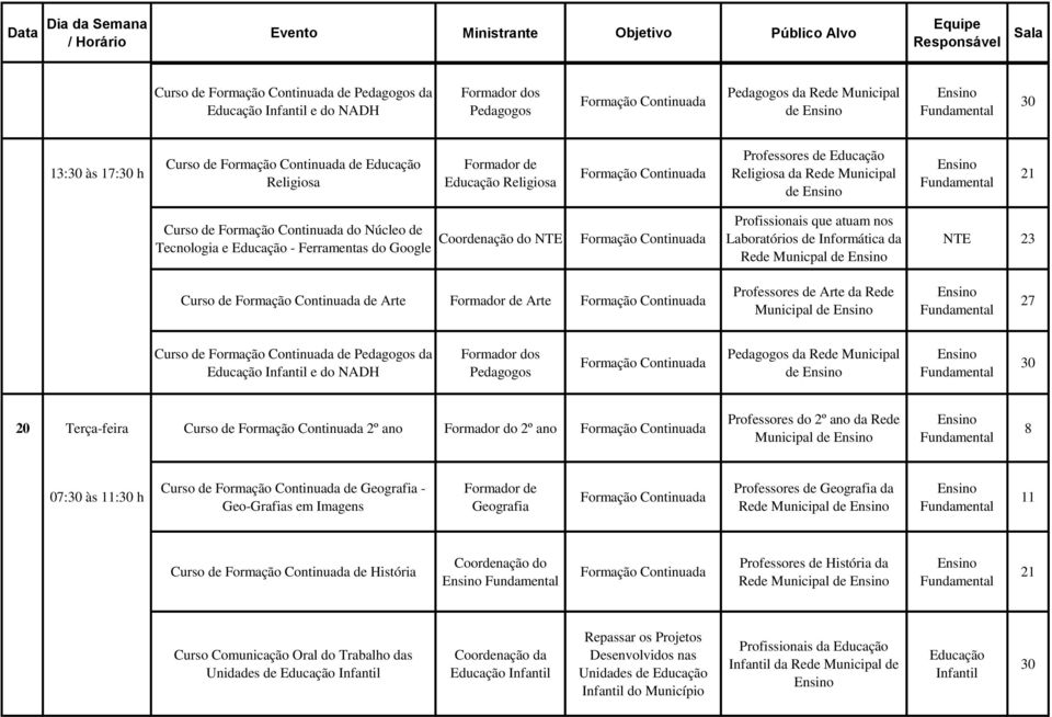 Curso de de Pedagogos da Infantil e do Formador dos Pedagogos Pedagogos da Rede Municipal de 20 Terça-feira Curso de 2º ano Formador do 2º ano Professores do 2º ano da Rede Municipal de 07: às 11: h