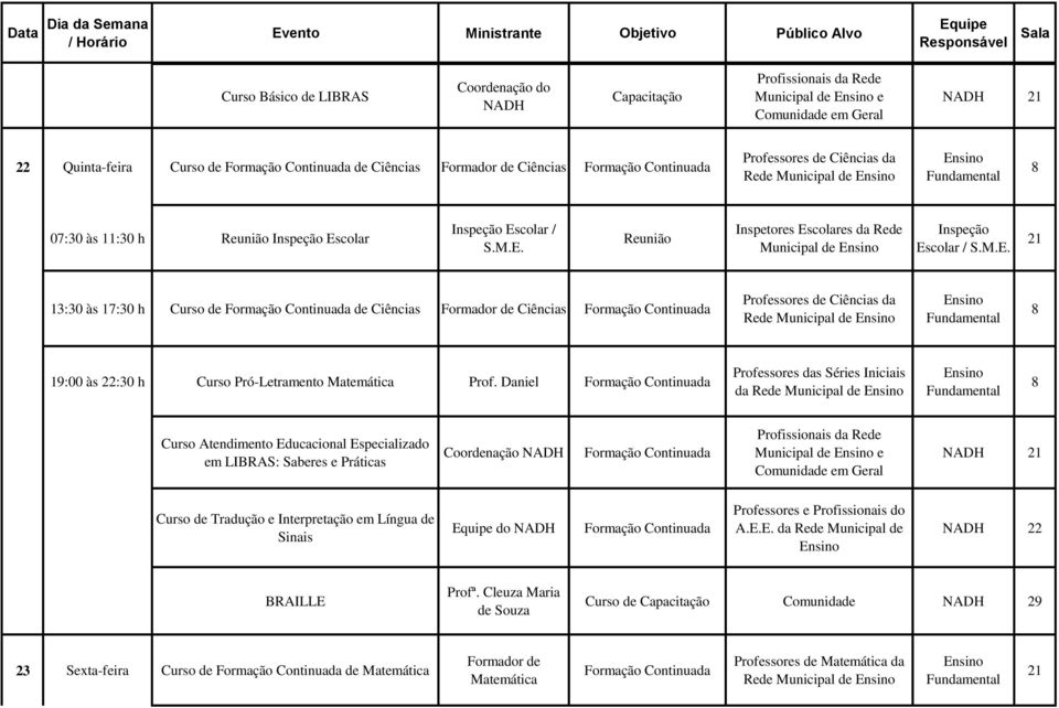 Daniel Professores das Séries Iniciais da Rede Municipal de Curso Atendimento Educacional Especializado em LIBRAS: Saberes e Práticas Coordenação Municipal de e Curso de Tradução e Interpretação em