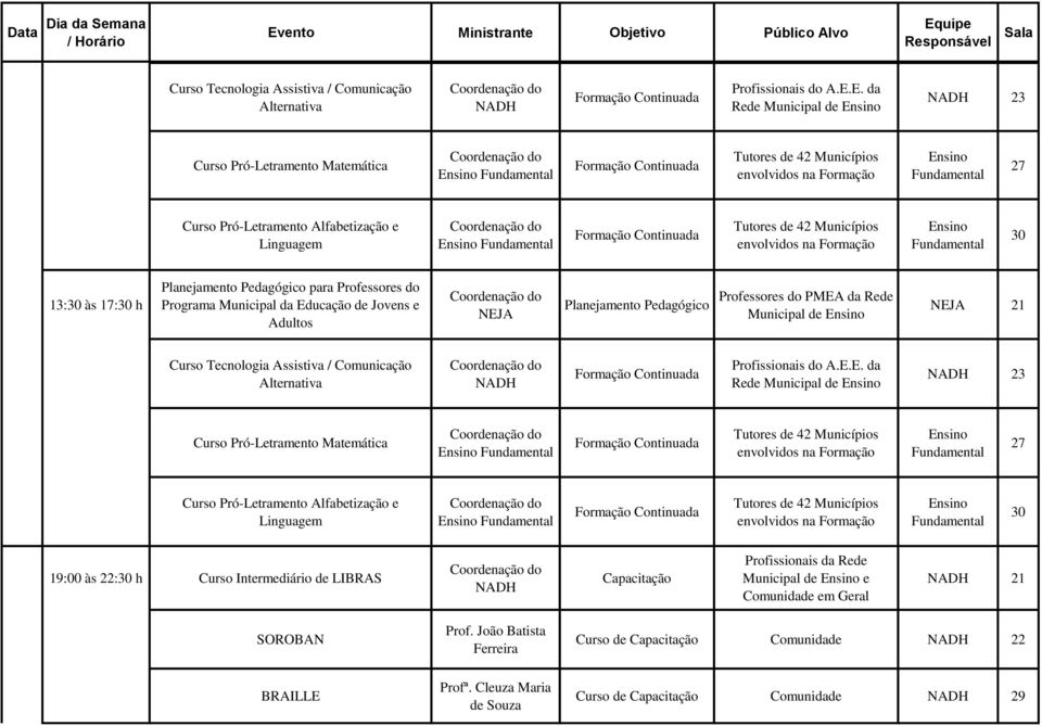 Programa Municipal da de Jovens e Adultos NEJA Planejamento Pedagógico Professores do PMEA da Rede Municipal de NEJA E.