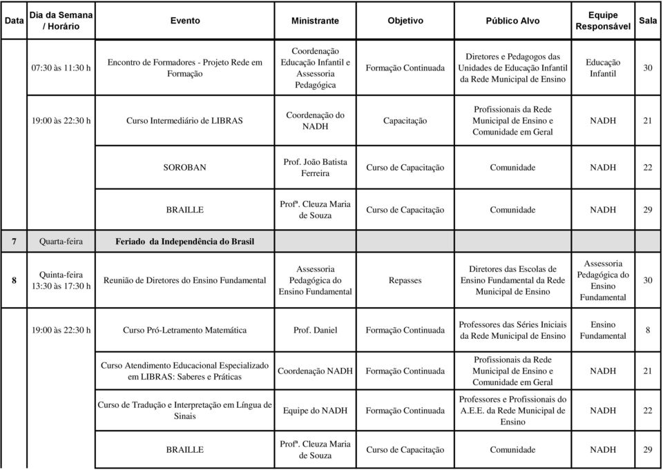 João Batista Ferreira Curso de Comunidade 22 Curso de Comunidade 29 7 Quarta-feira Feriado da Independência do Brasil Quinta-feira 13: às 17: h Reunião de Diretores do Assessoria Pedagógica do