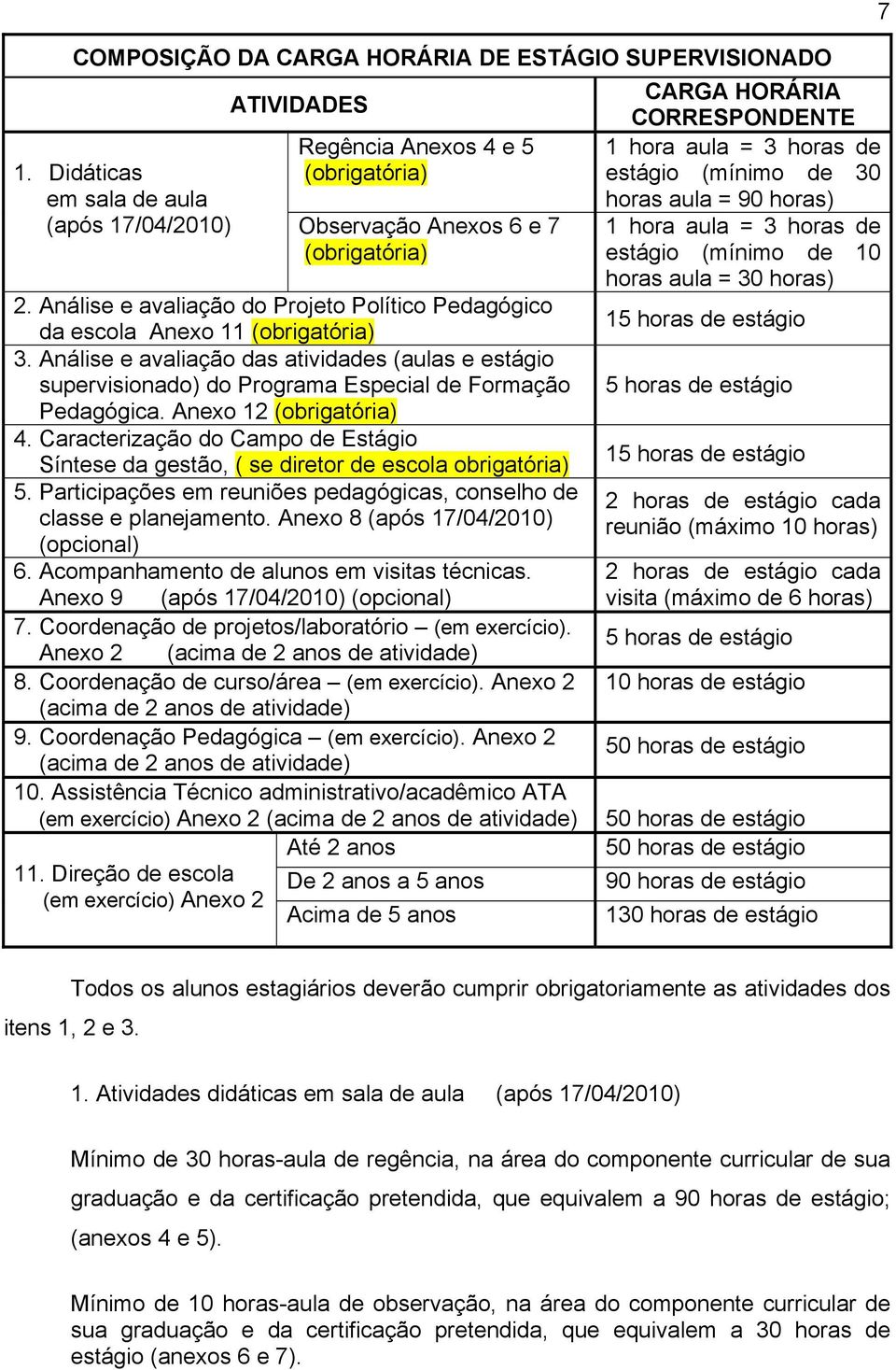 Anexo 12 (obrigatória) 4. Caracterização do Campo de Estágio Síntese da gestão, ( se diretor de escola obrigatória) 5. Participações em reuniões pedagógicas, conselho de classe e planejamento.