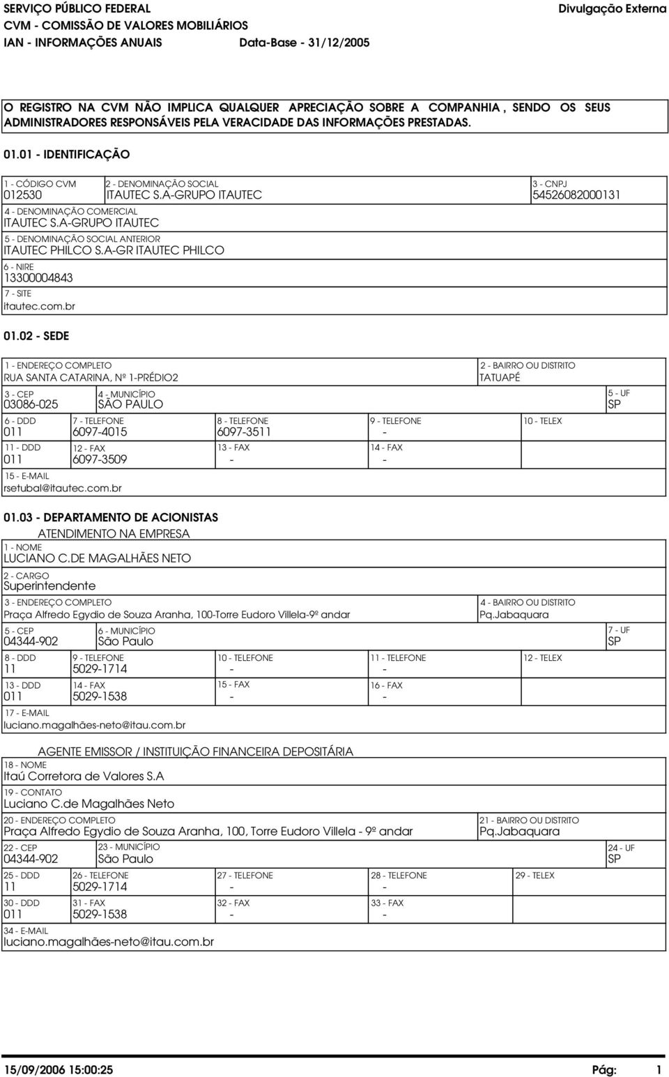 A-GRUPO ITAUTEC 2 - DENOMINAÇÃO SOCIAL 3 - CNPJ ITAUTEC S.A-GRUPO ITAUTEC 54526082000131 5 - DENOMINAÇÃO SOCIAL ANTERIOR ITAUTEC PHILCO S.A-GR ITAUTEC PHILCO 6 - NIRE 13300004843 7 - SITE itautec.com.