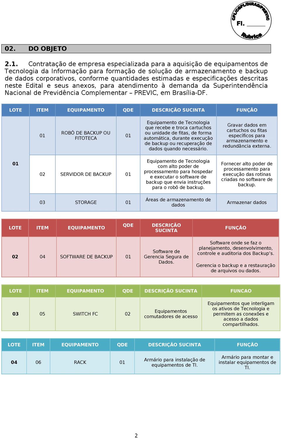 estimadas e especificações descritas neste Edital e seus anexos, para atendimento à demanda da Superintendência Nacional de Previdência Complementar PREVIC, em Brasília-DF.