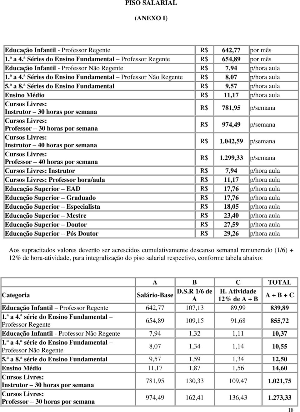 ª Séries do Ensino Fundamental Professor Não Regente R$ 8,07 p/hora aula 5.ª a 8.