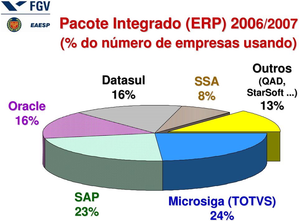 Datasul 16% SSA 8% Outros (QAD,