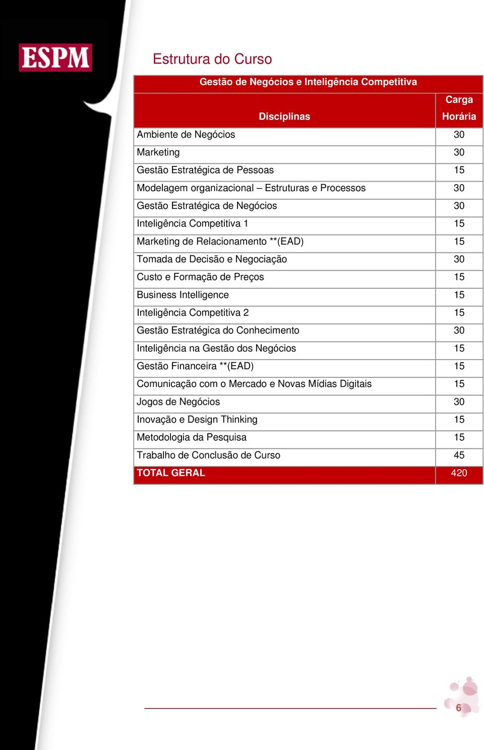 Custo e Formação de Preços 15 Business Intelligence 15 Inteligência Competitiva 2 15 Gestão Estratégica do Conhecimento 30 Inteligência na Gestão dos Negócios 15 Gestão Financeira