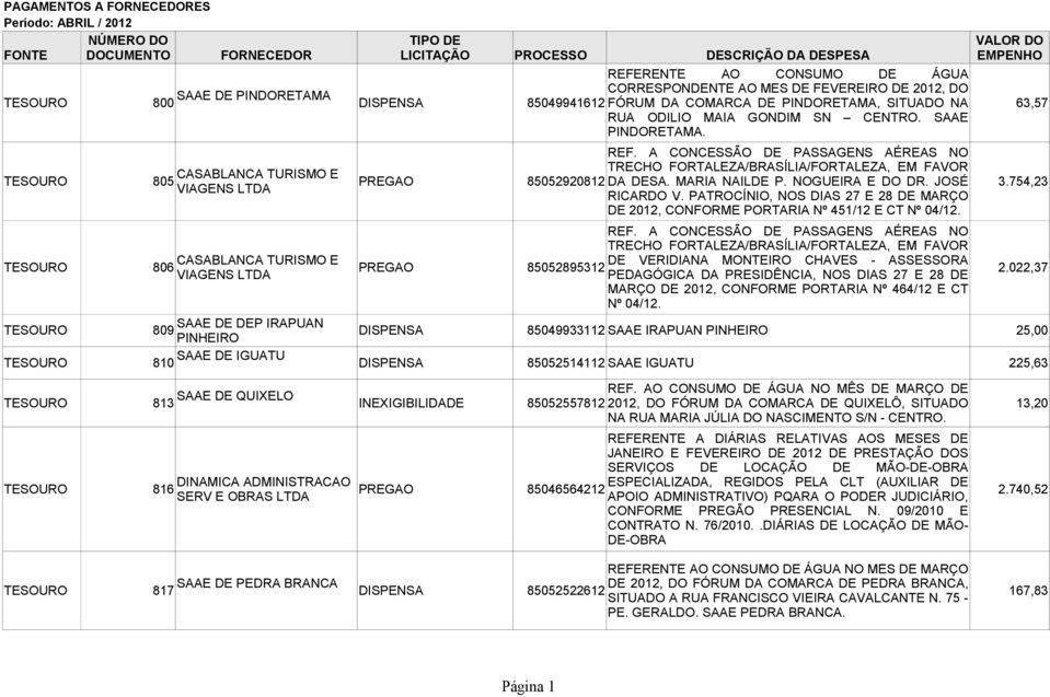 A CONCESSÃO DE PASSAGENS AÉREAS NO TRECHO FORTALEZA/BRASÍLIA/FORTALEZA, EM FAVOR CASABLANCA TURISMO E 805 PREGAO 85052920812 DA DESA. MARIA NAILDE P. NOGUEIRA E DO DR. JOSÉ VIAGENS RICARDO V.