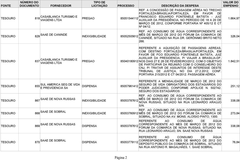 AO CONSUMO DE ÁGUA CORRESPONDENTE AO SAAE DE CANINDE MÊS DE MARÇO DE 2012 DO FÓRUM DA COMARCA DE 829 INEXIGIBILIDADE 85052505612 CANINDÉ, SITUADO NA RUA DR. GERÔNIMO BRITO NETO 326,04 266.