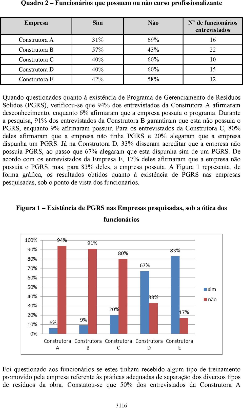 Construtora A afirmaram desconhecimento, enquanto 6% afirmaram que a empresa possuía o programa.