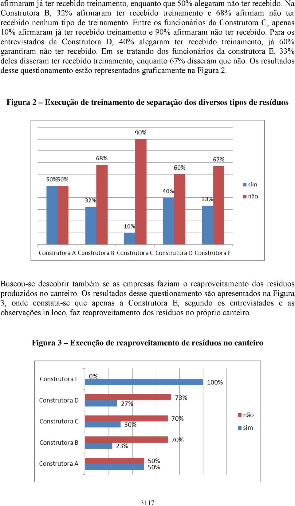 Para os entrevistados da Construtora D, 40% alegaram ter recebido treinamento, já 60% garantiram não ter recebido.