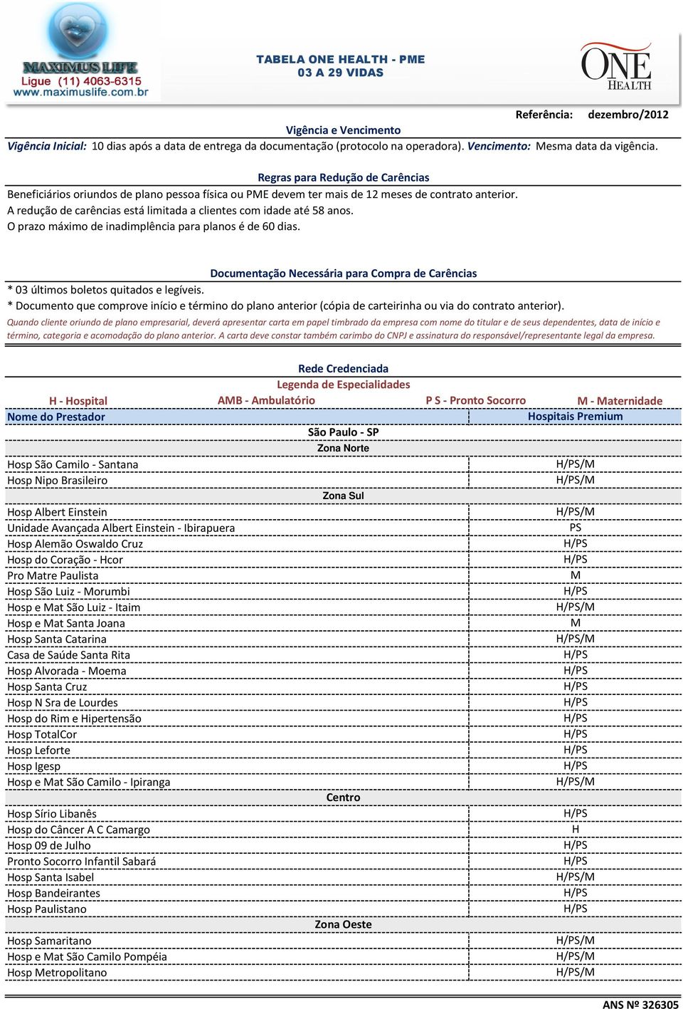 A redução de carências está limitada a clientes com idade até 58 anos. O prazo máximo de inadimplência para planos é de 60 dias.