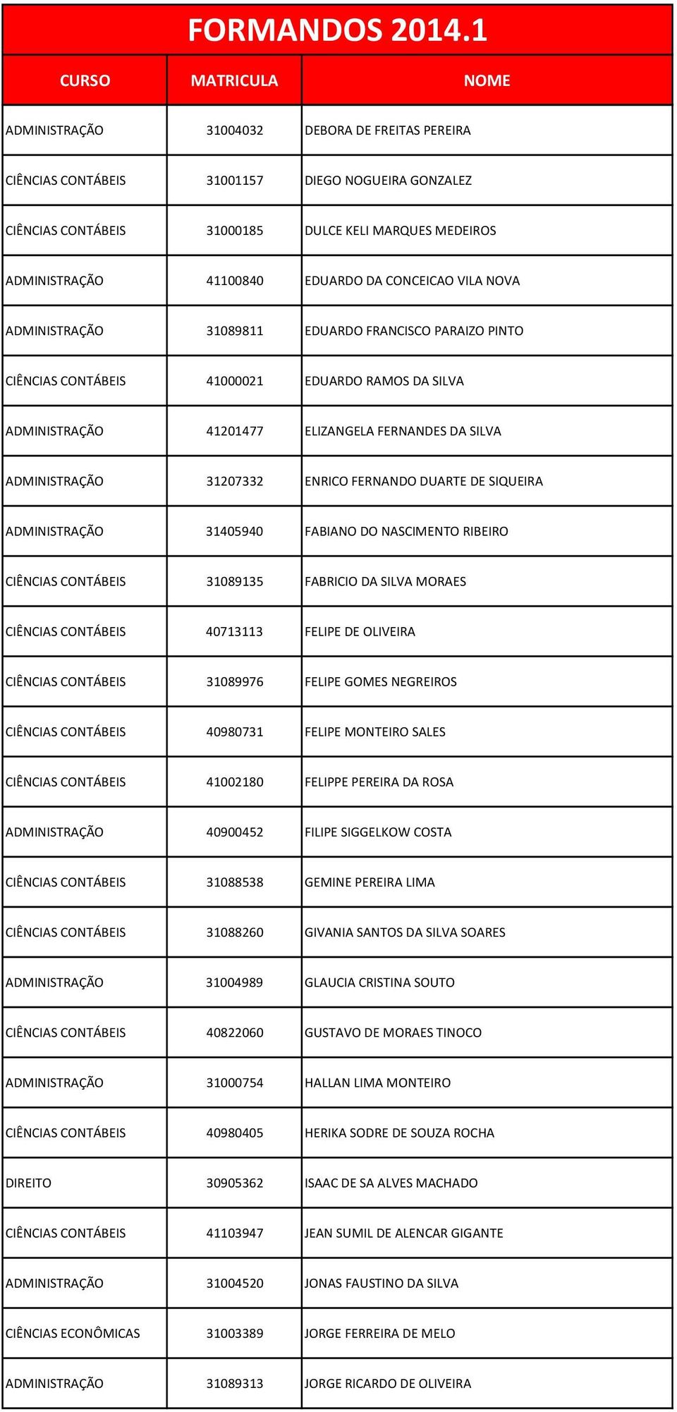 31207332 ENRICO FERNANDO DUARTE DE SIQUEIRA ADMINISTRAÇÃO 31405940 FABIANO DO NASCIMENTO RIBEIRO CIÊNCIAS CONTÁBEIS 31089135 FABRICIO DA SILVA MORAES CIÊNCIAS CONTÁBEIS 40713113 FELIPE DE OLIVEIRA